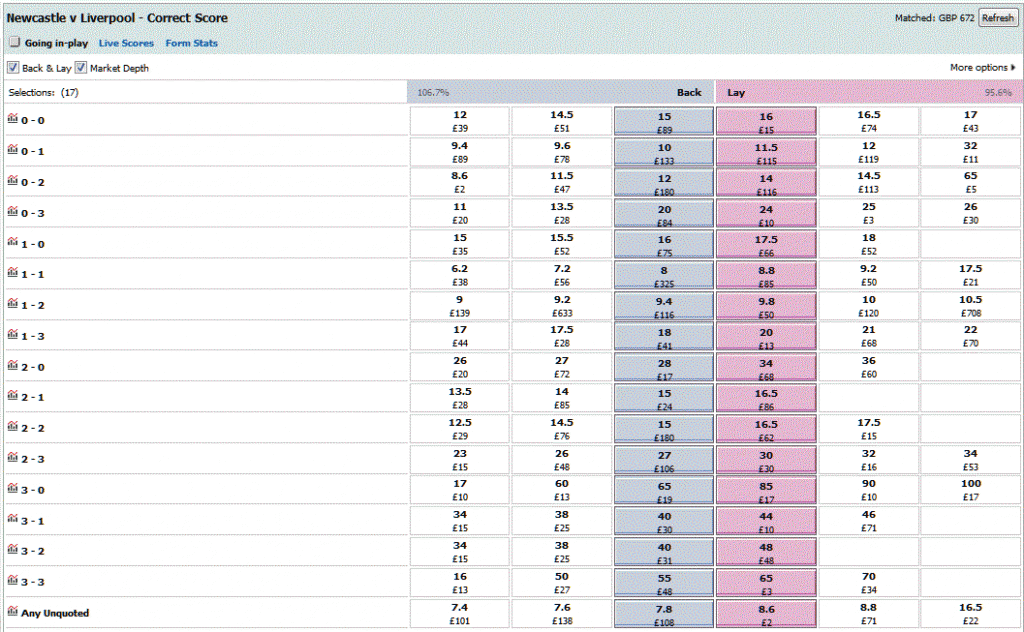 Football betfair trading strategy results