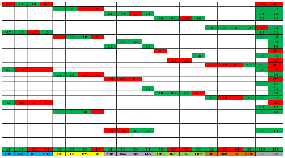 Inplay football trading strategy