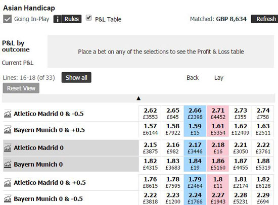 match handicap explained match handicap explained