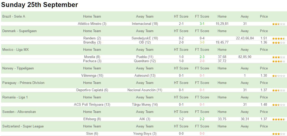 Trading strategies results
