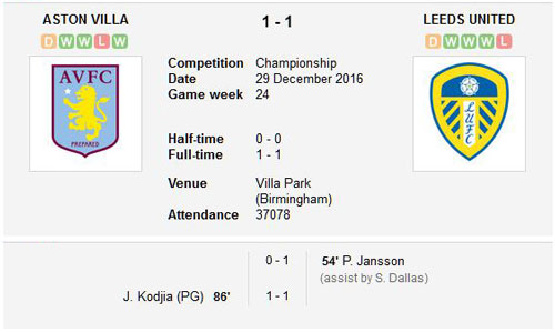 Aston Villa v Leeds United final score 29th December 2016