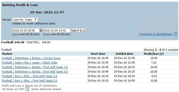 Betfair football trading profit for 29th December 2016
