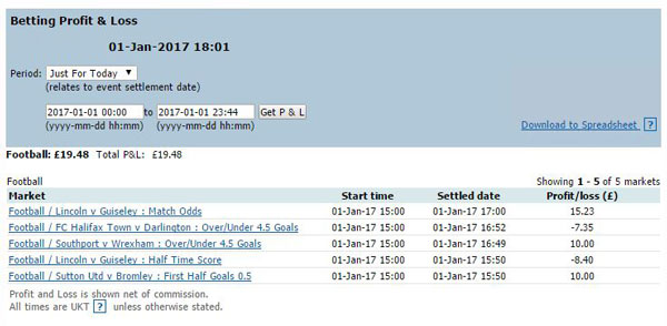 Betfair football trading profit for 1st January 2017