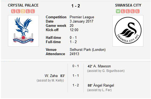 Crystal Palace v Swansea City final score 3rd January 2017