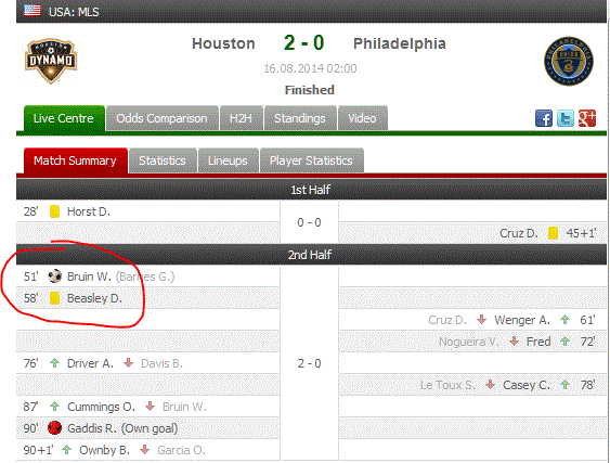 Lay the draw & correct score trading strategy