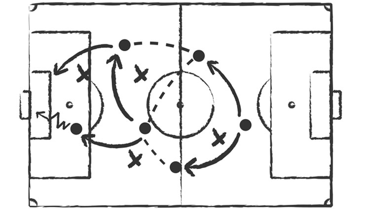 Betfair Football Trading Strategies & Tips - My Football Trading System