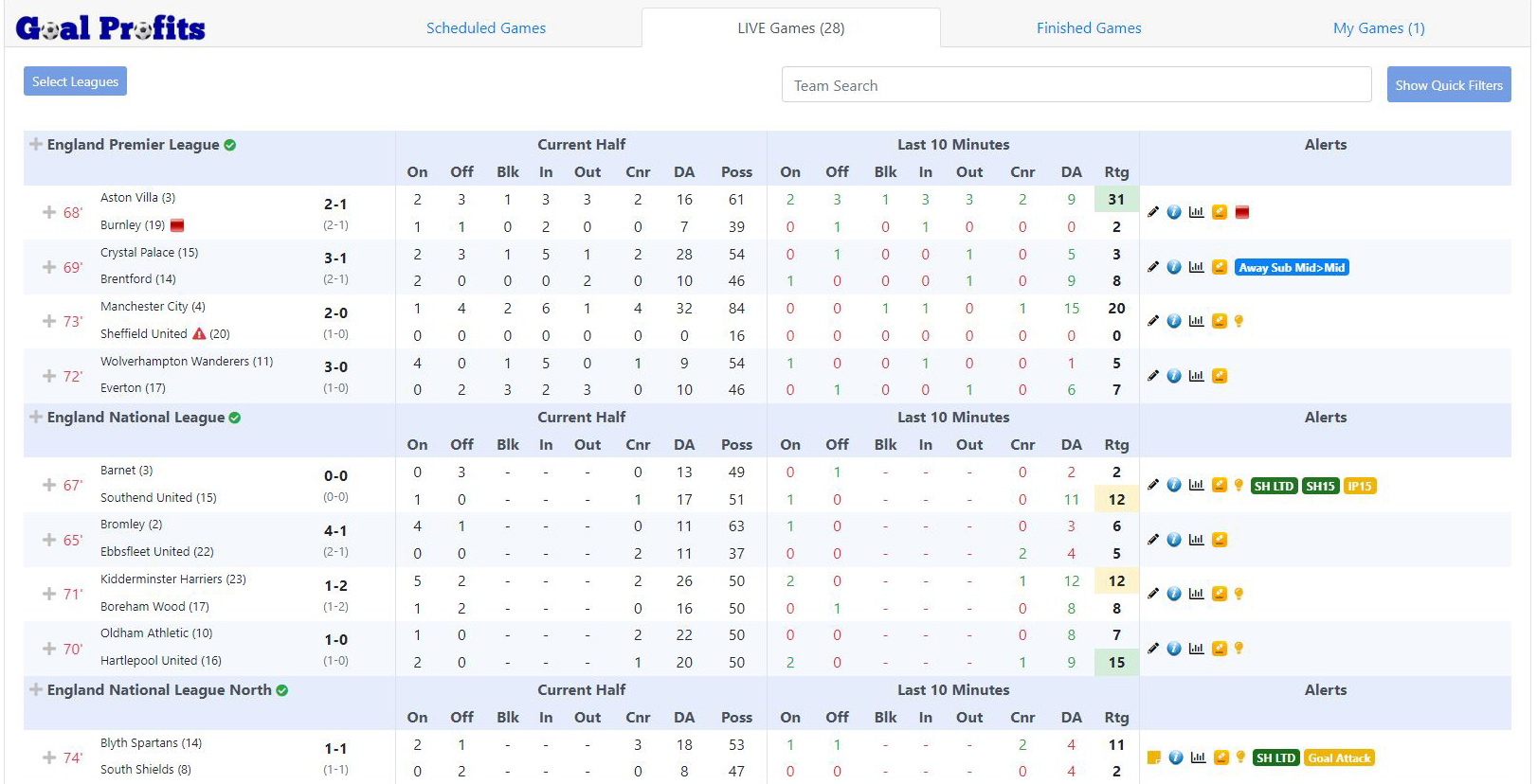 Live Stats Module: In-Play Football Stats and Alerts