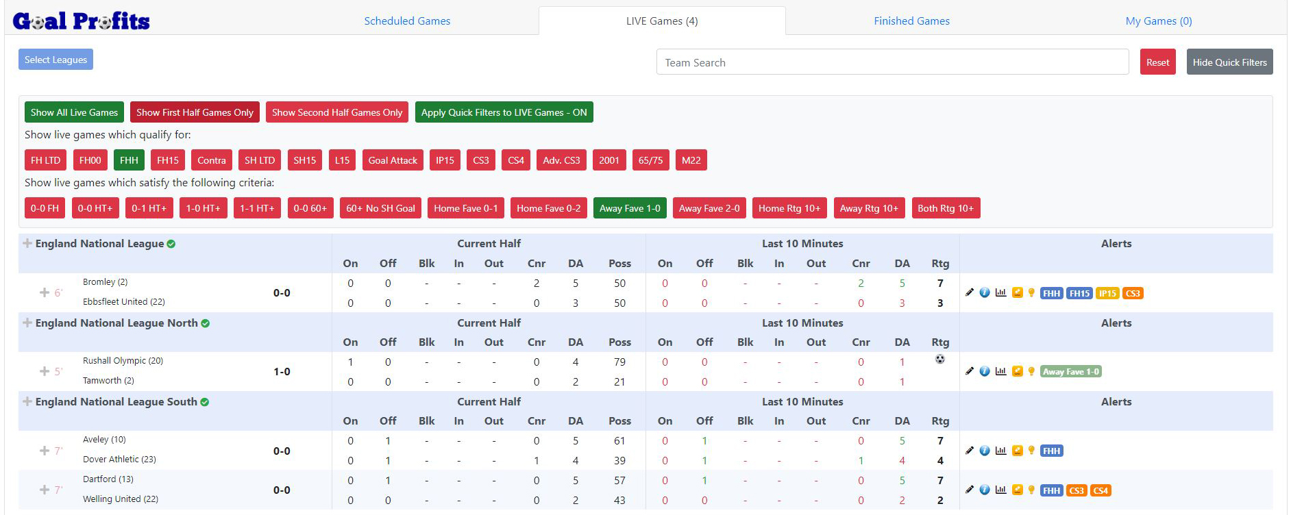 Live Stats Module InPlay Football Stats and Alerts